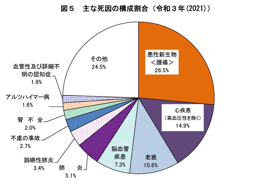 第6表 死亡数・死亡率（人口10万対），死因簡単分類別
